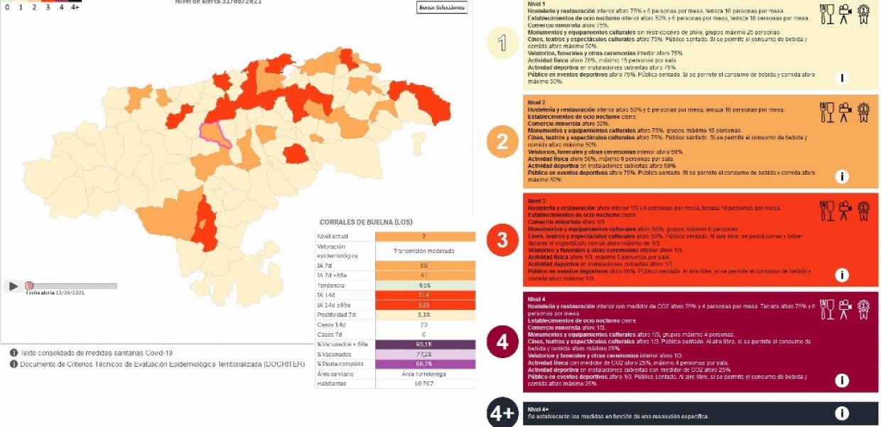 Último semáforo covid en Cantabria